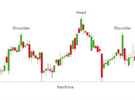 “Head and Shoulders Pattern: A Powerful Tool for Spotting Market Reversals”